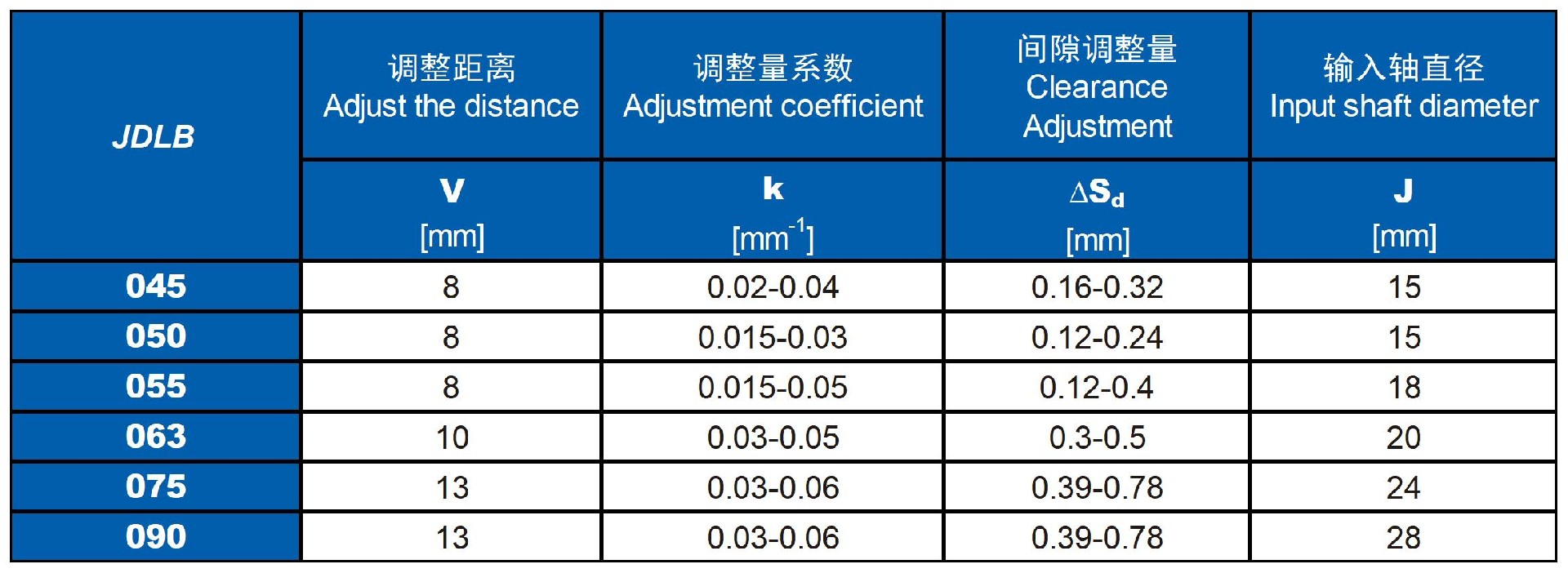 JDLB系列蝸輪蝸桿減速機(1)_間隙調(diào)整量.jpg