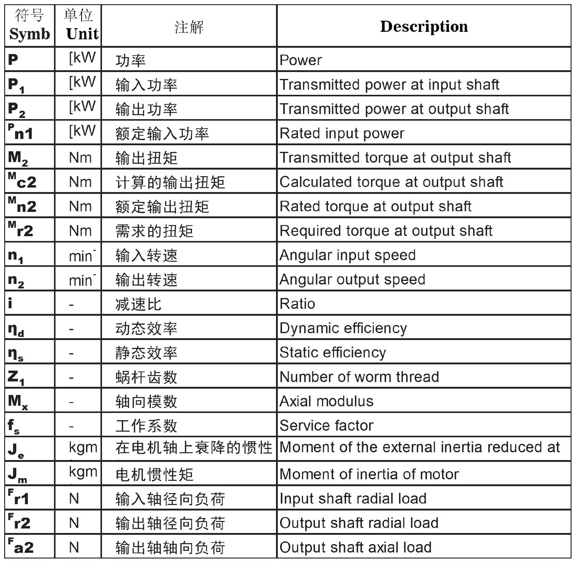 JDLB系列蝸輪蝸桿減速機(jī)_參數(shù)符號(hào)對(duì)應(yīng)表.jpg