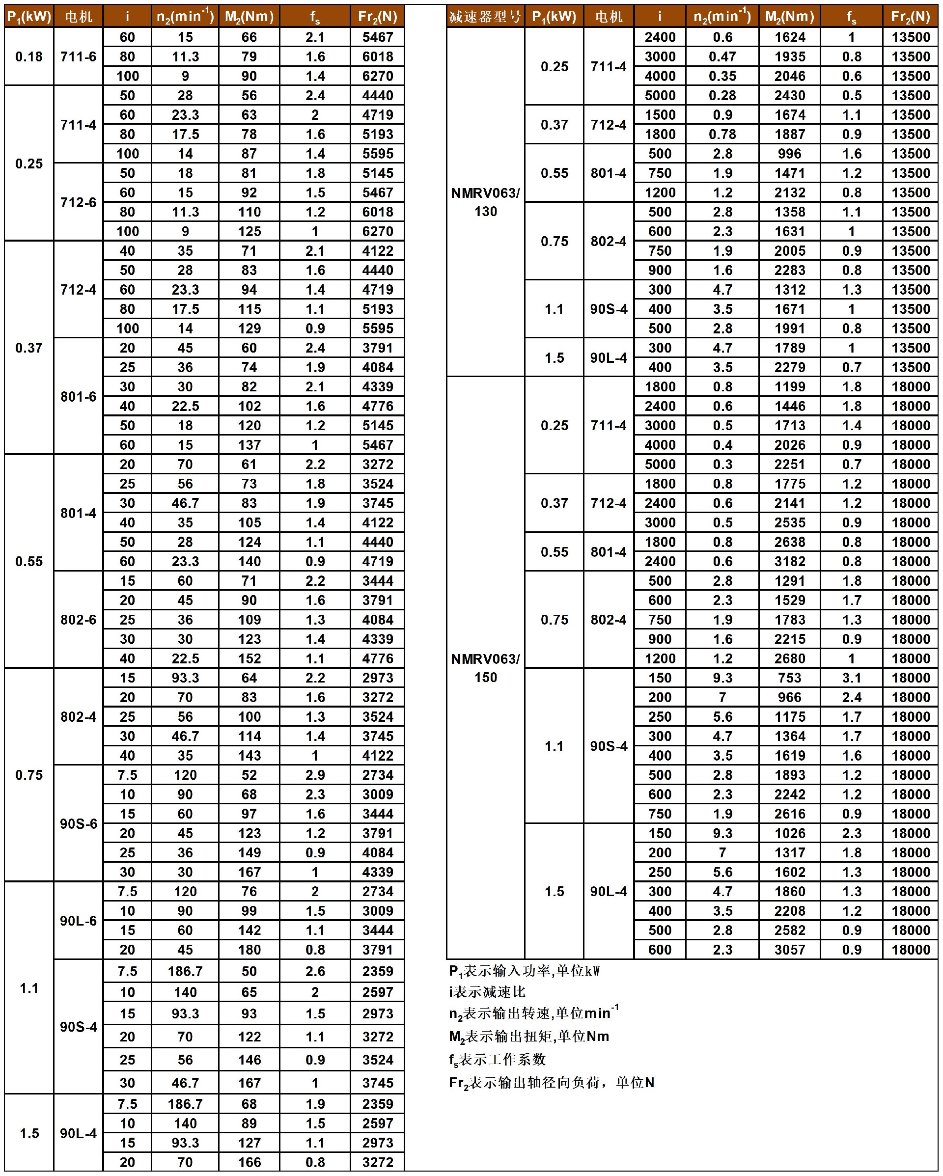 1653388722604283.jpg JMRV系列蝸輪減速機(jī)性能參數(shù)表_B1Q59.jpg