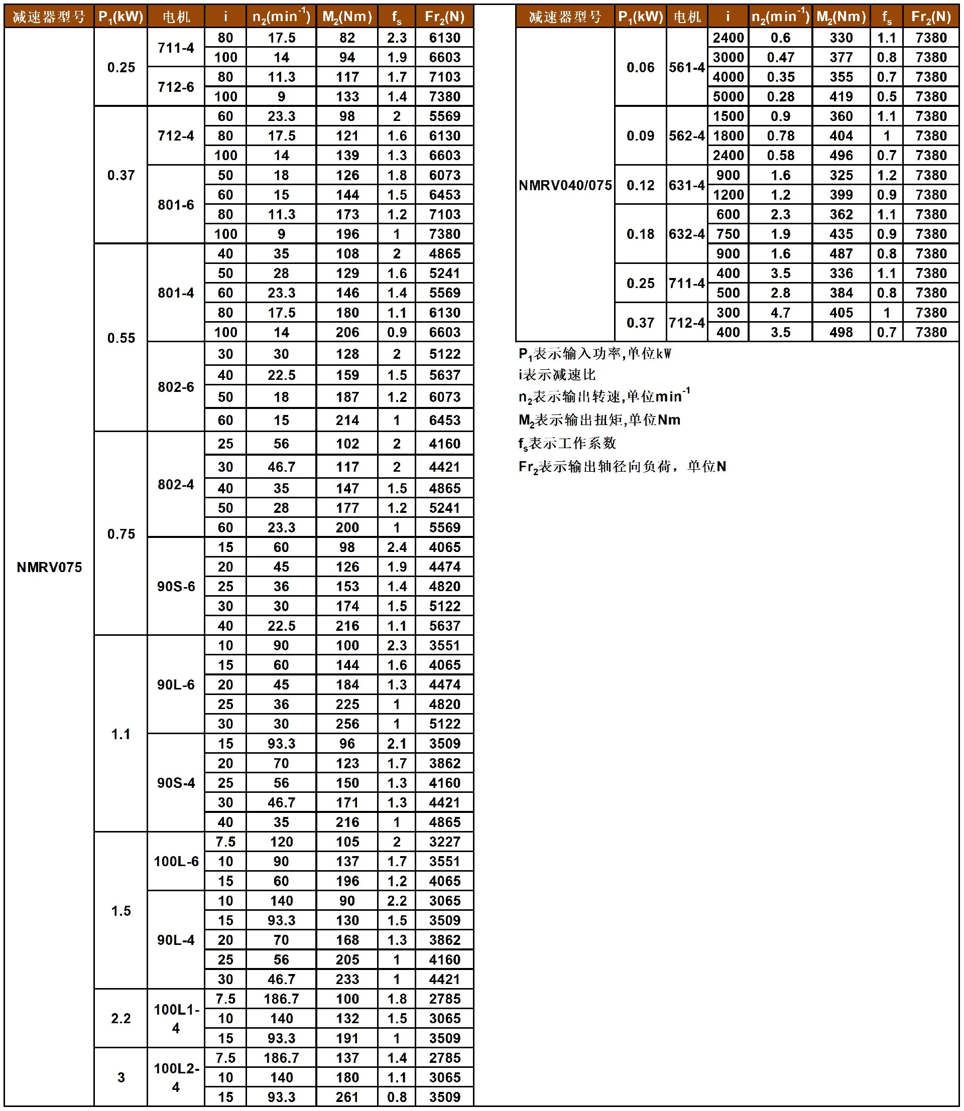 1653445442332398.jpg JMRV系列蝸輪減速機(jī)性能參數(shù)表_A1Q55.jpg