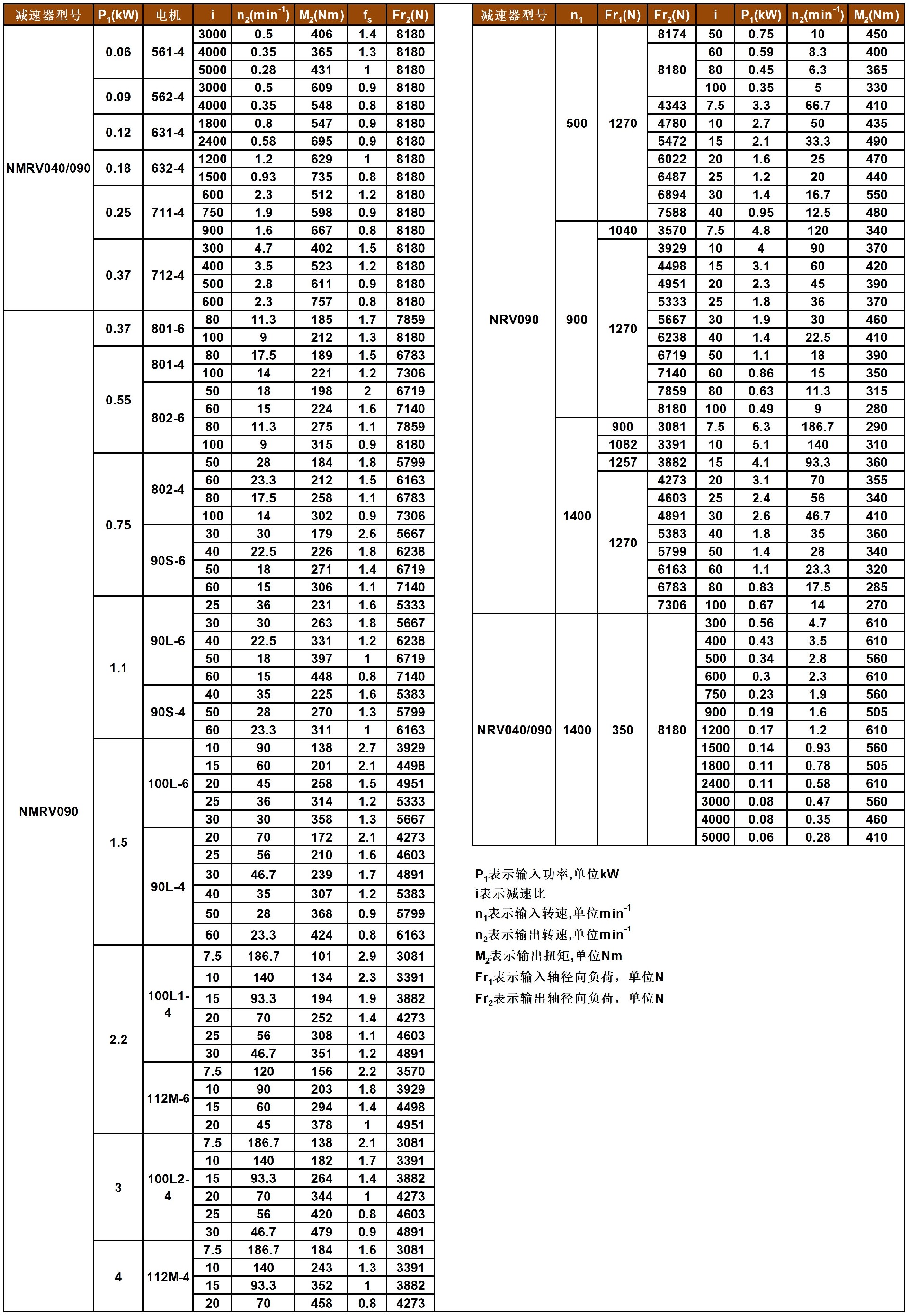JMRV系列蝸輪減速機性能參數(shù)表_A1Q72.jpg