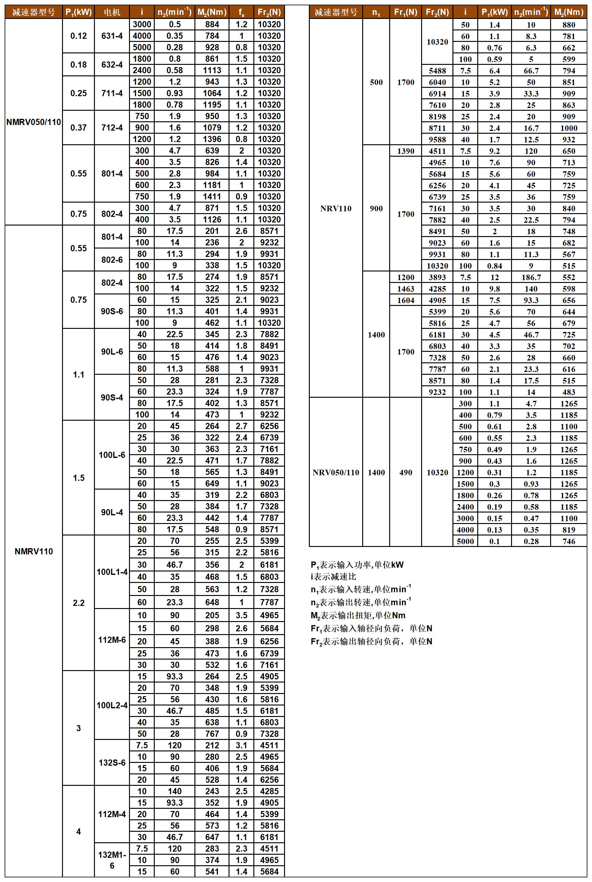 JMRV系列蝸輪減速機(jī)性能參數(shù)表_A1Q75.jpg