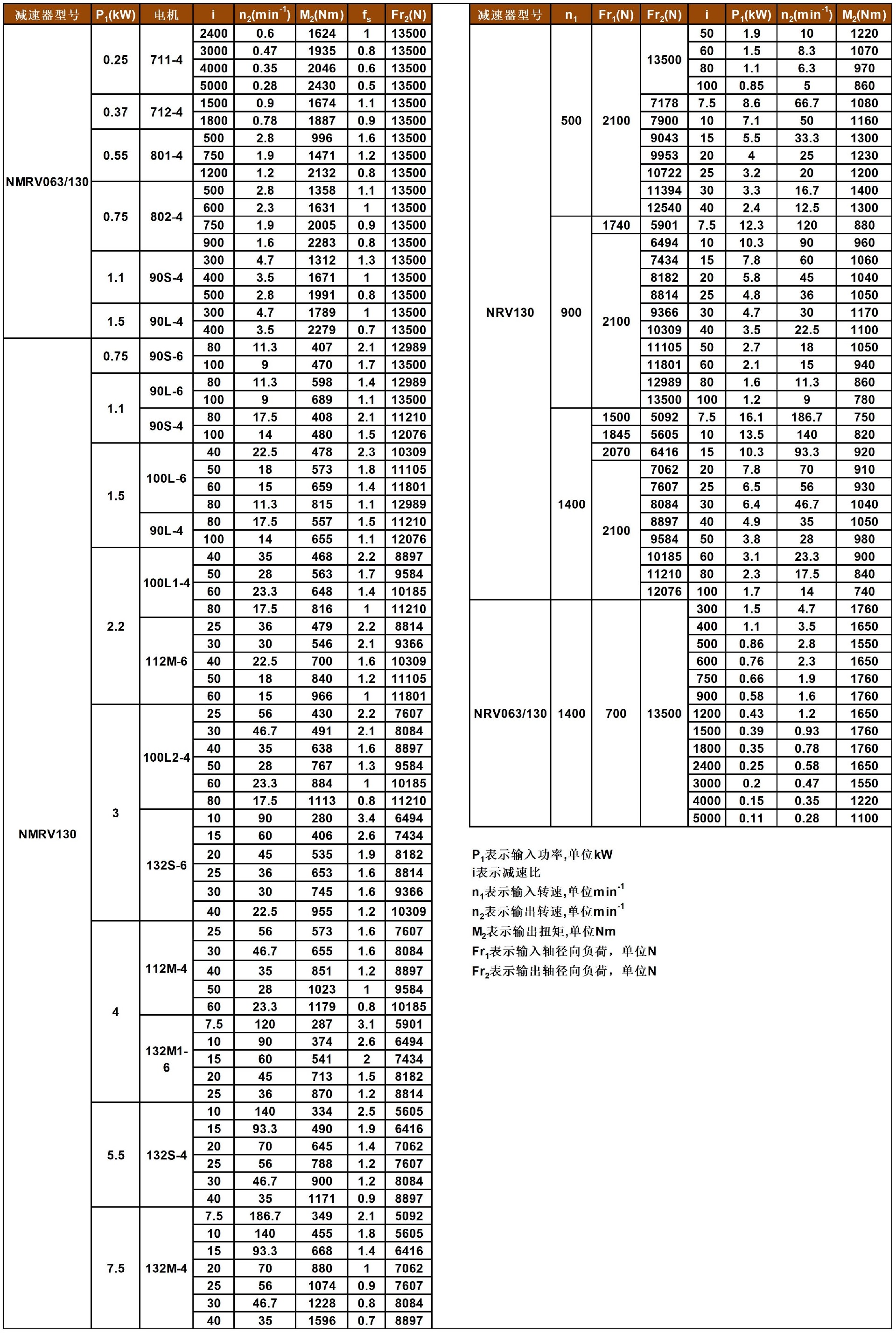 JMRV系列蝸輪減速機性能參數(shù)表_A1Q75(1).jpg